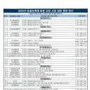 라비동물병원 이미지