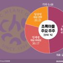 초록마을서울 이미지