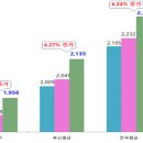 금정-1 이미지