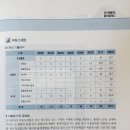 박문각 공인중개사 2차 - 문제풀이 - 부동산공법 이미지