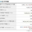 일신바이오 전방산업에 대한 실망감이 조금씩 없어지기 시작해 이미지