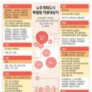 석사근로복지(석사) 네이버블로그