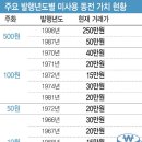 한국은행 동전 첫발행 년도 희귀동전 이미지