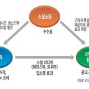 유효기간 지난 소셜커머스 쿠폰, 포인트로 환급받자 이미지