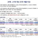 북괴 간첩 이재명은 대한민국 입법부, 사법부, 행정부 반역 체제를 통치할 법적인 근거(根據)가 없는 것입니다. 이미지