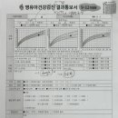 조은이웃연세아주소아청소년과의원 네이버블로그