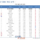 시즌pc방 이미지