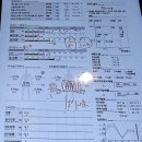 신사 하프클리닉 의원 복부 팔뚝 지방분해주사 다이어트 5주차 마지막 후기 (-5.2kg 감량 성공)