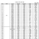 키움 25시즌 연봉 계약 대상자 계약 완료 이미지