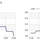 왕십리로(서측) 이미지