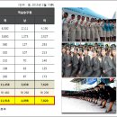 블루마리오피스텔 이미지