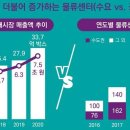 삼정인력 이미지