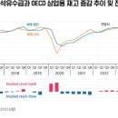 빅오일