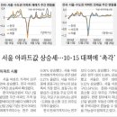 금융아파트 이미지