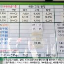 장유고속버스환승정류장 티스토리