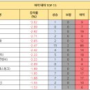 가온로지스 이미지