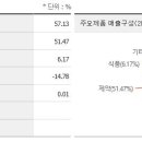 (주)아우겐코리아 이미지