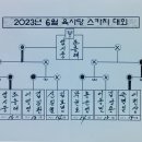 [결과 보고] 2023년 6월 육사당 당구대회 (3rd.스카치) 이미지