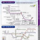 부산-김해경전철 부산광역권 발전 디딤돌 이미지