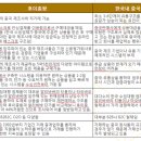 브이엠씨글로벌