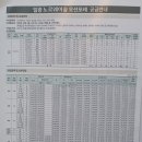 등대부동산공인중개사사무소 이미지