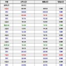 올림독서실 이미지