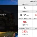 대원현대부동산공인중개사사무소 이미지