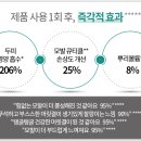 모드앤헤어 티스토리