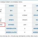 경춘북로558번길10-3 이미지