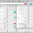 종로-종로-종로-종-364 이미지