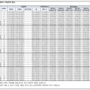 대야미역 이미지