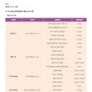 세운농수산물 네이버블로그
