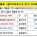 GS25 정왕센터점 이미지
