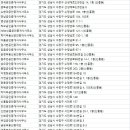 센트럴신흥공인중개사사무소 이미지