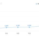 엘아이지넥스원(주) 이미지