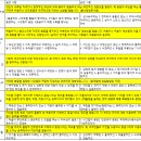 진영씨의 주된정서 외로움(p72) 이미지