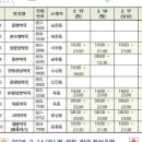 보명당약국 이미지