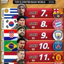 center back ranking 이미지