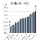 노후 자산관리 이미지