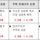 01-66 동구 이미지