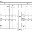 2023년 사회복지법인 사랑둥지 예산(안) 이미지