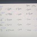 왕뚜껑찜닭&치킨 이미지