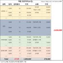 노무사 1차 독학 합격후기 / 평균 69점, 기출 중심 공부법·교재 추천 / 학원 vs 독학 비용 비교