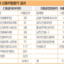 진성건업 이미지