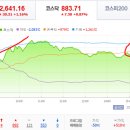 2023년 6월 9일(금) : 기술주 강세와 고용지표 부진, 옵션만기 후유증 해소과정 이미지