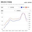 성서서한타운2차 앞 이미지