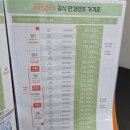 아이돌안경콘택트 | 대치동 안경점 추천 검안 잘하는 부모님 누진다초점안경 돋보기 으뜸50안경 대치점