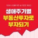 슬기로운 부동산투자 이미지