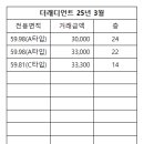 만덕이편한공인중개사사무소 이미지