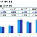 고충민원행정사 이미지